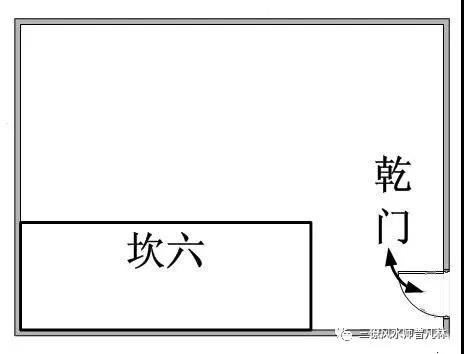 阳宅案例-一宅开两门，祸害立即来(图3)