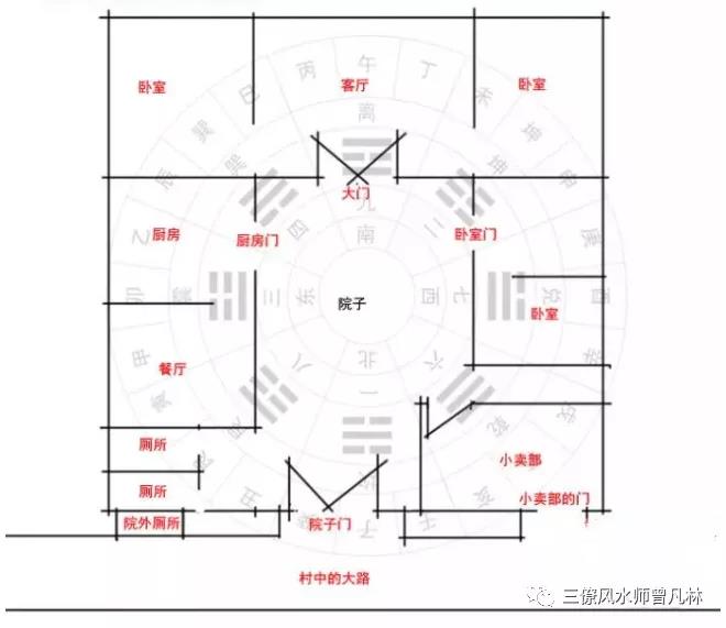 阳宅案例-一宅开两门，祸害立即来(图4)