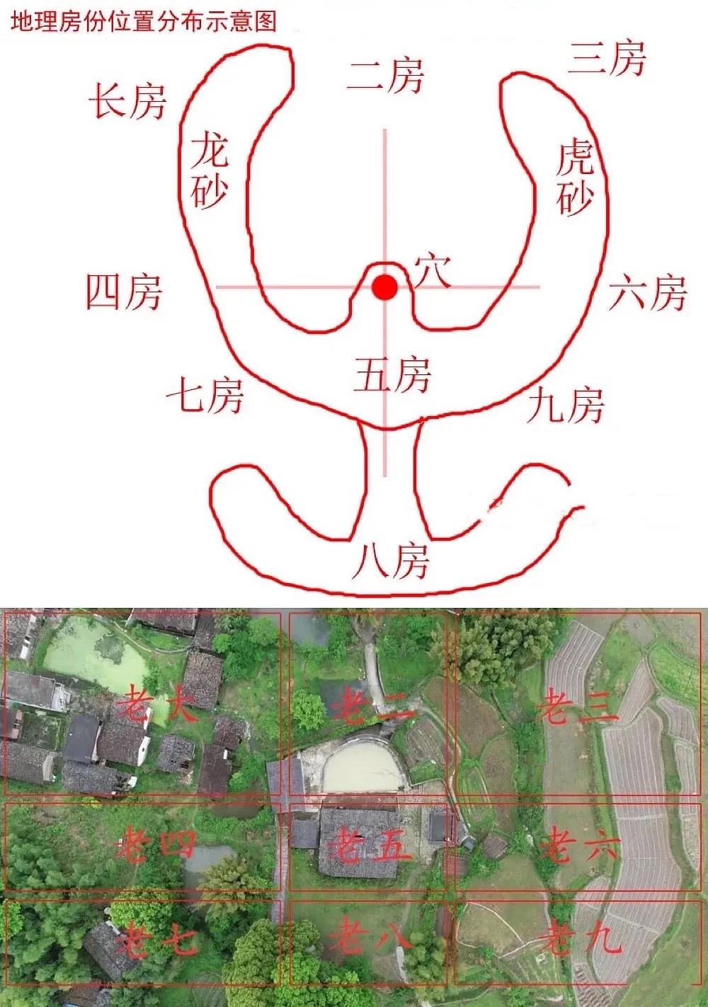 风水中论（房份）断诀(图1)