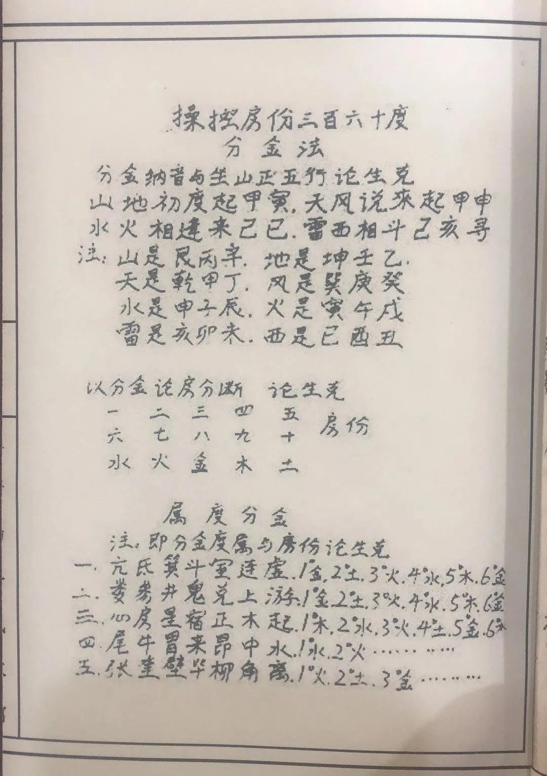 风水中论（房份）断诀(图2)