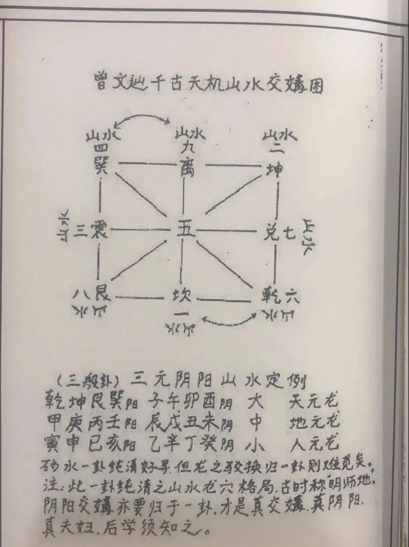 三僚风水房份断诀—值得收藏！(图3)