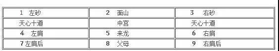 三僚风水房份断诀—值得收藏！(图1)